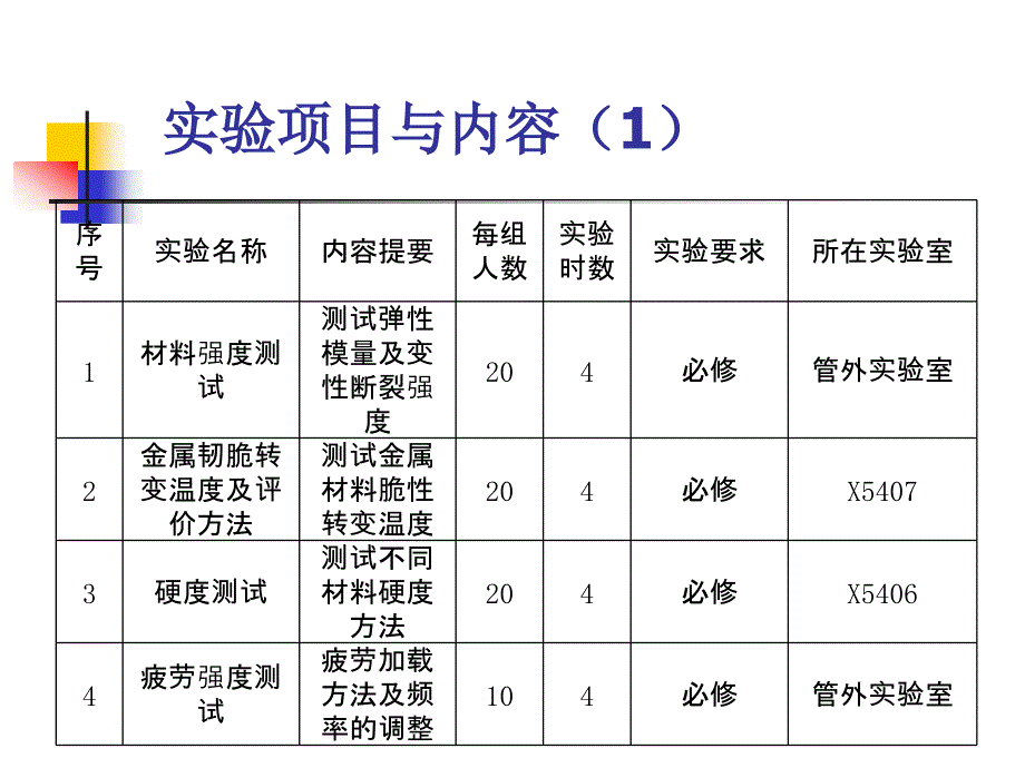 材料性能研究技术名师编辑PPT课件_第3页