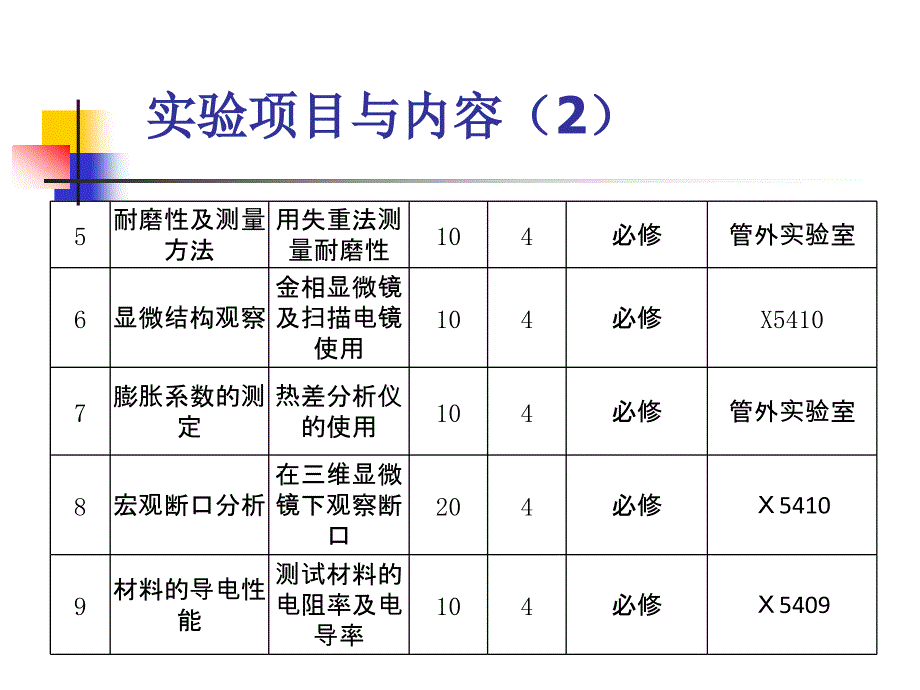 材料性能研究技术名师编辑PPT课件_第4页