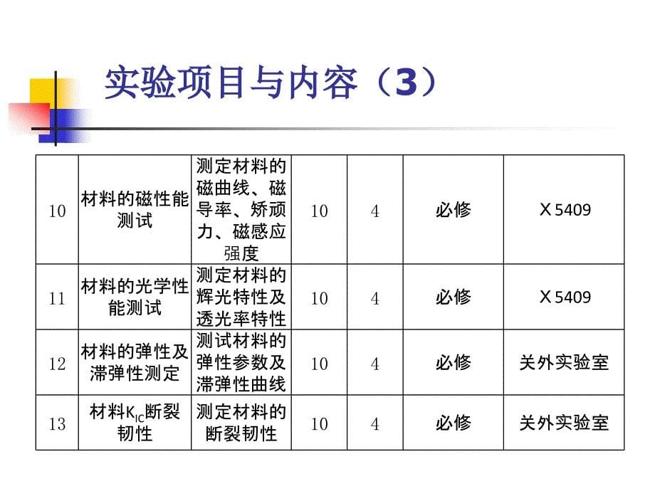 材料性能研究技术名师编辑PPT课件_第5页