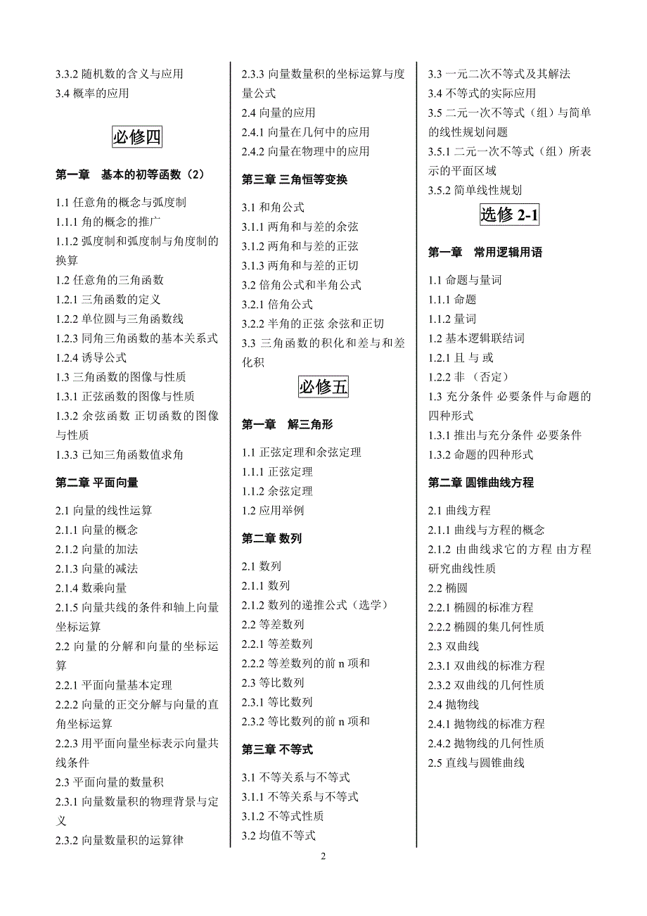 (word完整版)高中数学目录(人教版).doc_第2页