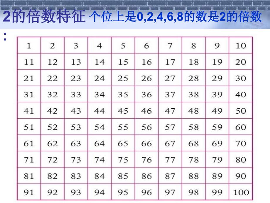 五年级上册北师大版数学2和5的倍数的特征课件_第4页