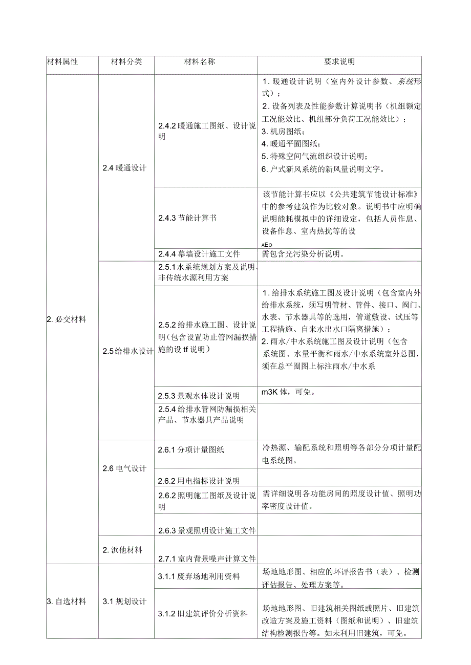 申报绿色建筑设计标识证明材料清单及要求概要_第3页