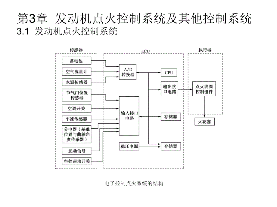 第3章发动机点火控制系统及其他控制系统_第1页