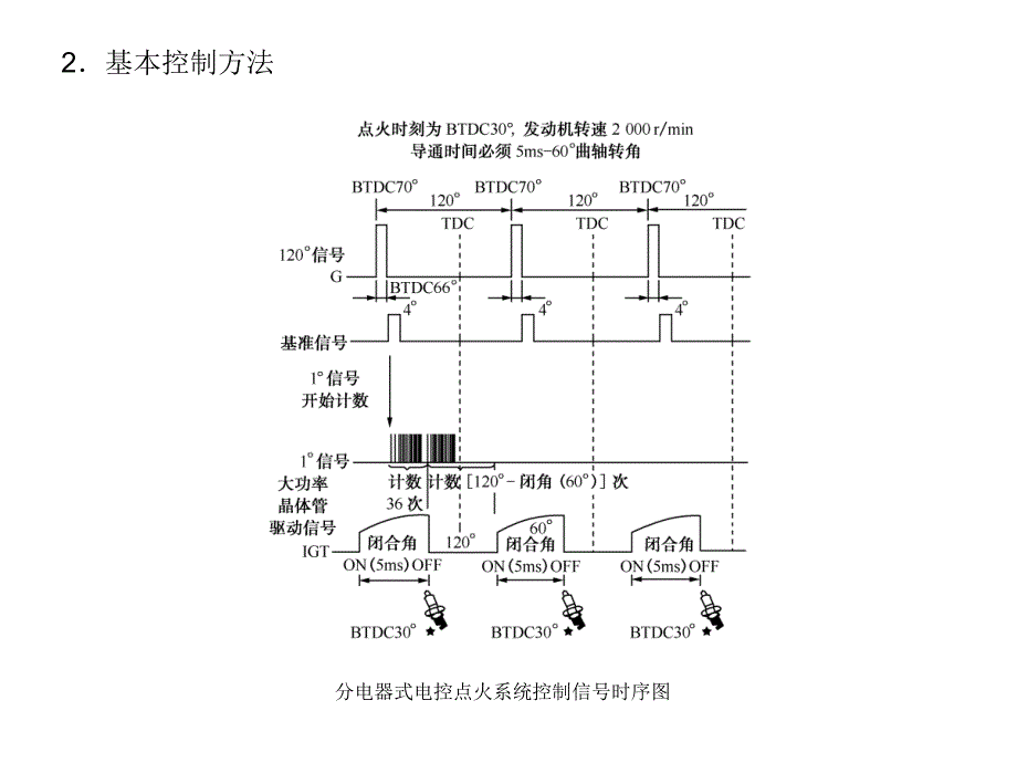 第3章发动机点火控制系统及其他控制系统_第3页