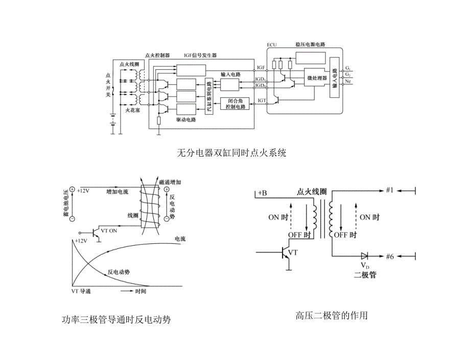 第3章发动机点火控制系统及其他控制系统_第5页