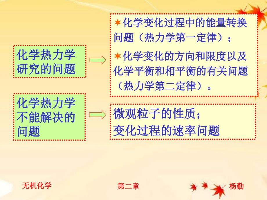 无机化学第二章热化学PPT课件_第3页