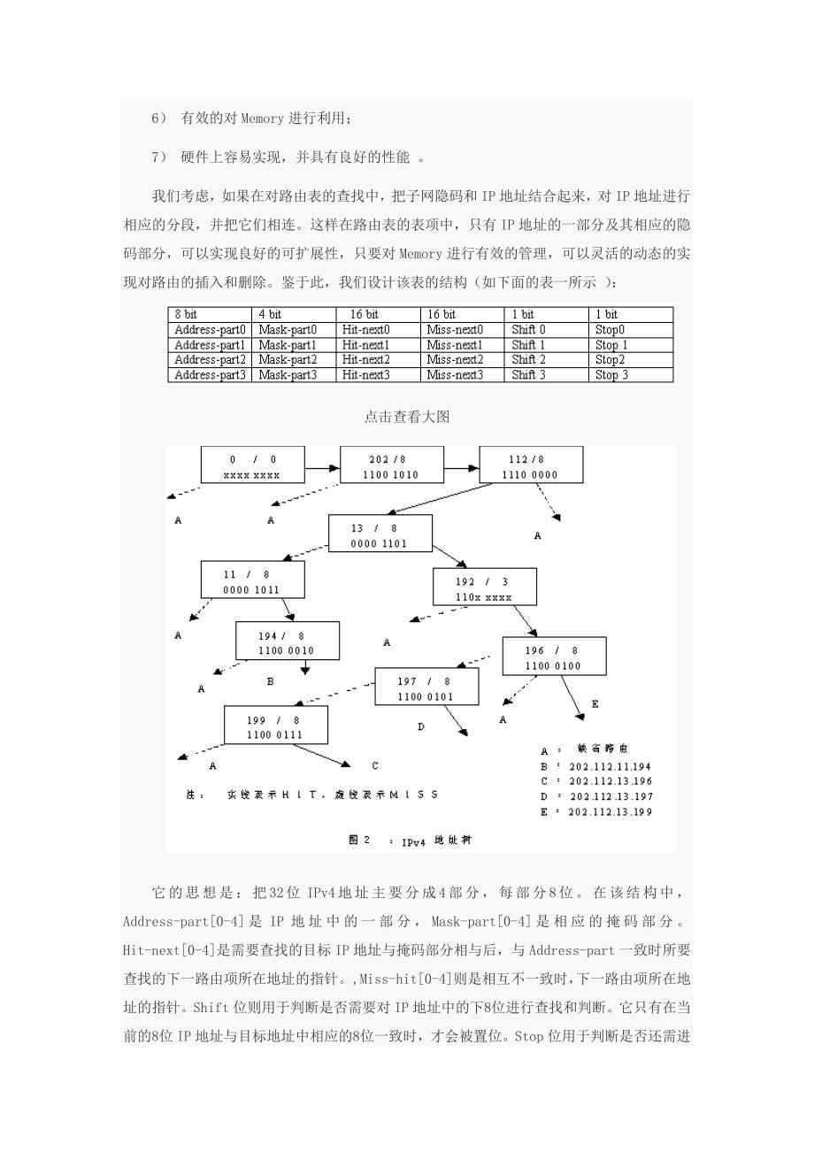 路由器中的硬件IP路由表应用解析.doc_第2页