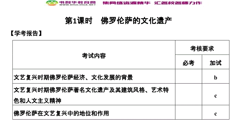 版历史人教版选修六课件：第4章 欧洲文艺复兴时期的文化遗产 第1课时_第2页