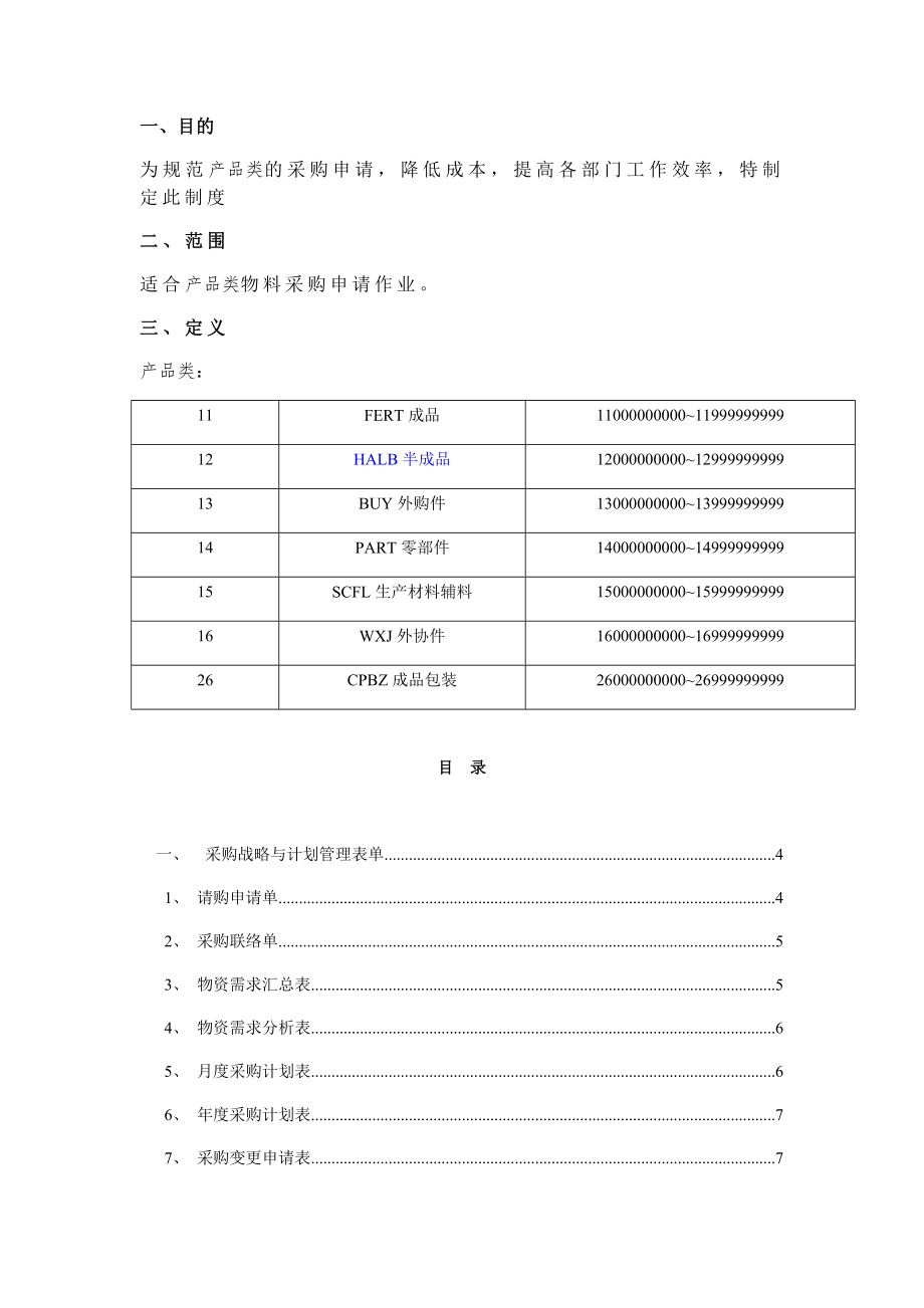 生产类采购管理表格_第1页