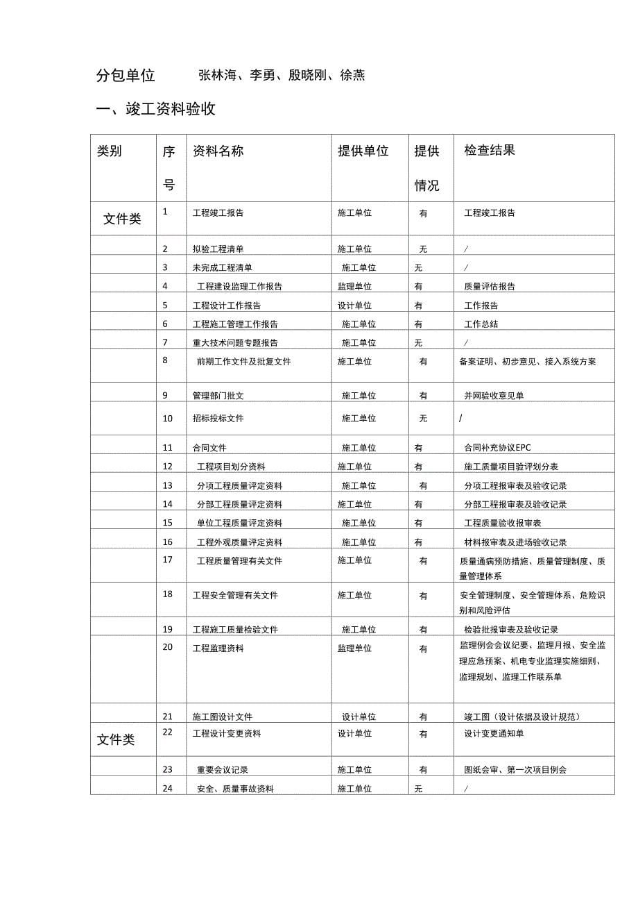 分布式光伏发电项目竣工验收报告_第5页