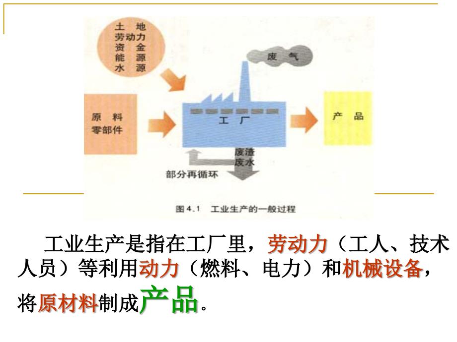 人教版高中地理必修二第四章第1节工业的区位选择优质课件2_第3页