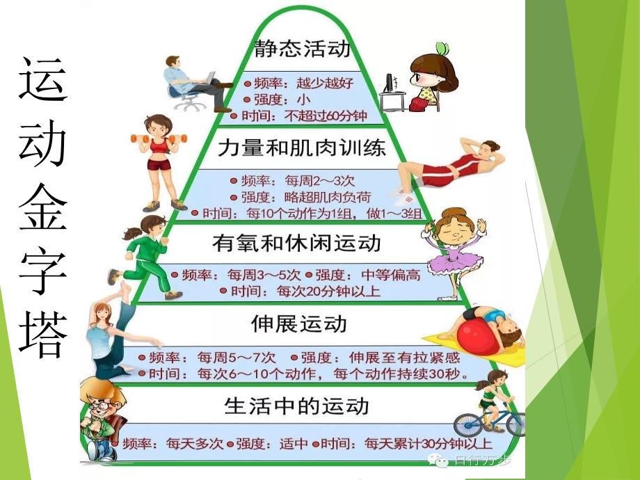 健康教育宣传 主题课件_第3页