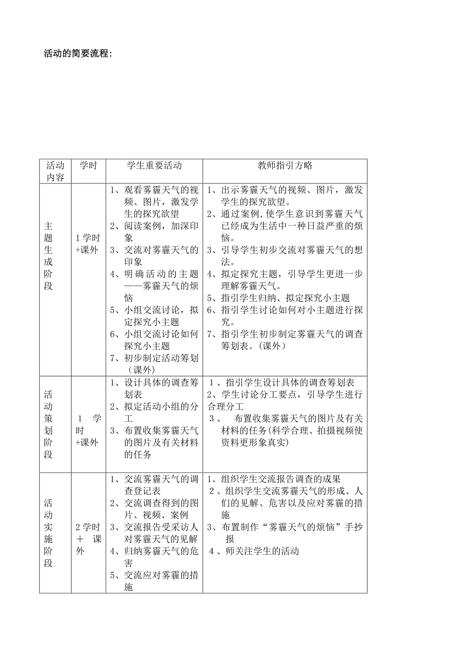 雾霾天气的烦恼定稿_第2页