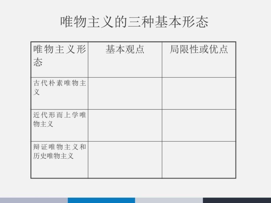 ...必修4课件2.2唯物主义和唯心主义共28张PPT图文_第4页