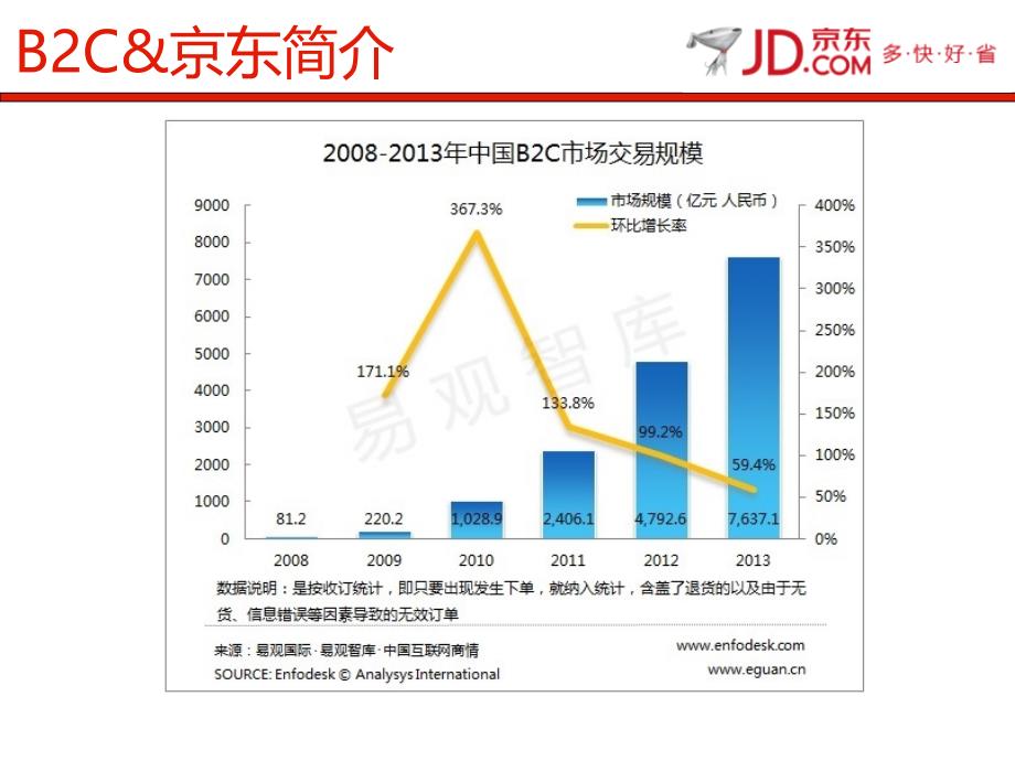 京东仓储部主管绩效考核表.共23页课件_第4页