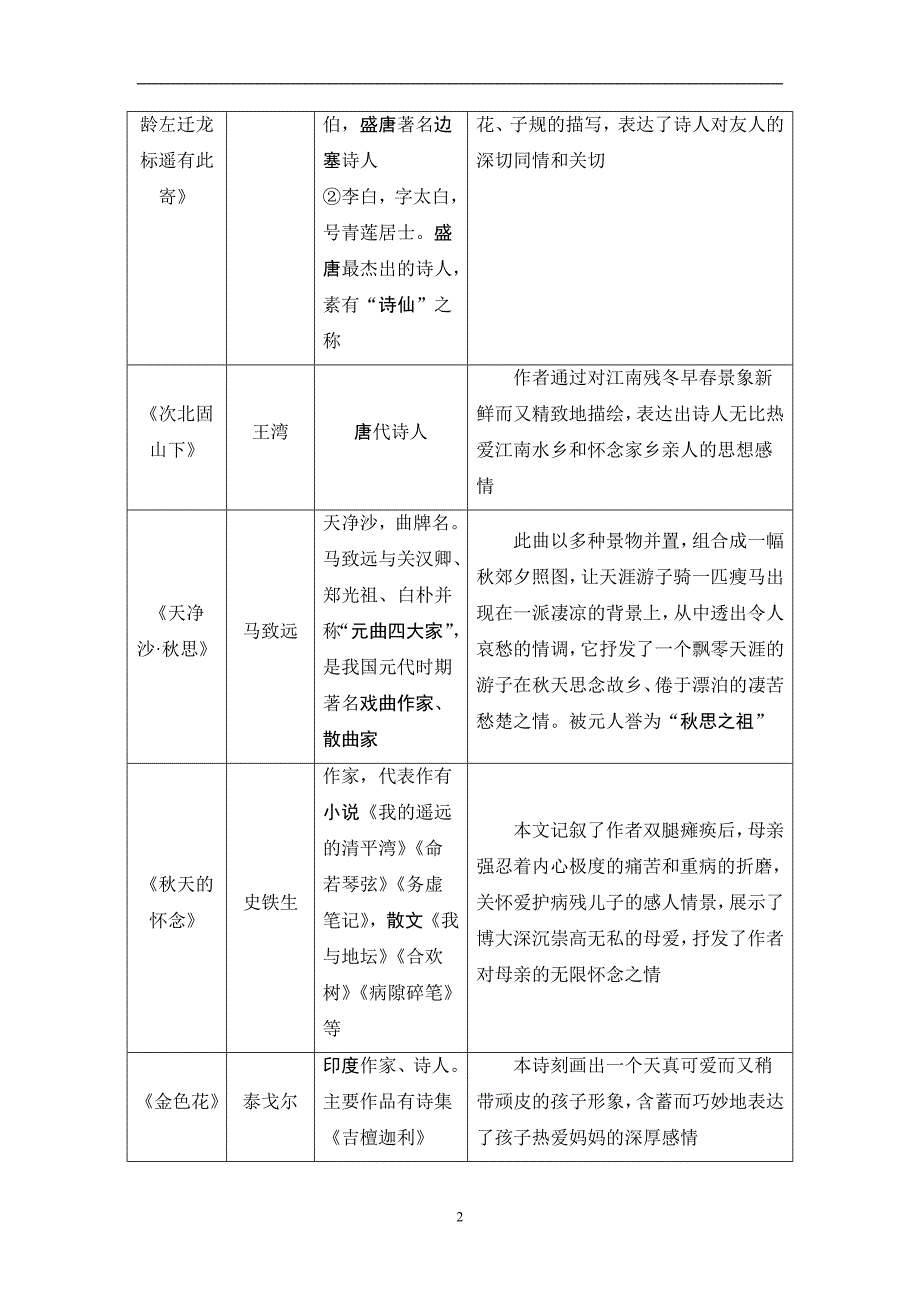 浙江中考语文总复习：读背手册-读背五-9.教材内的常考文学常识+内容概要_第2页