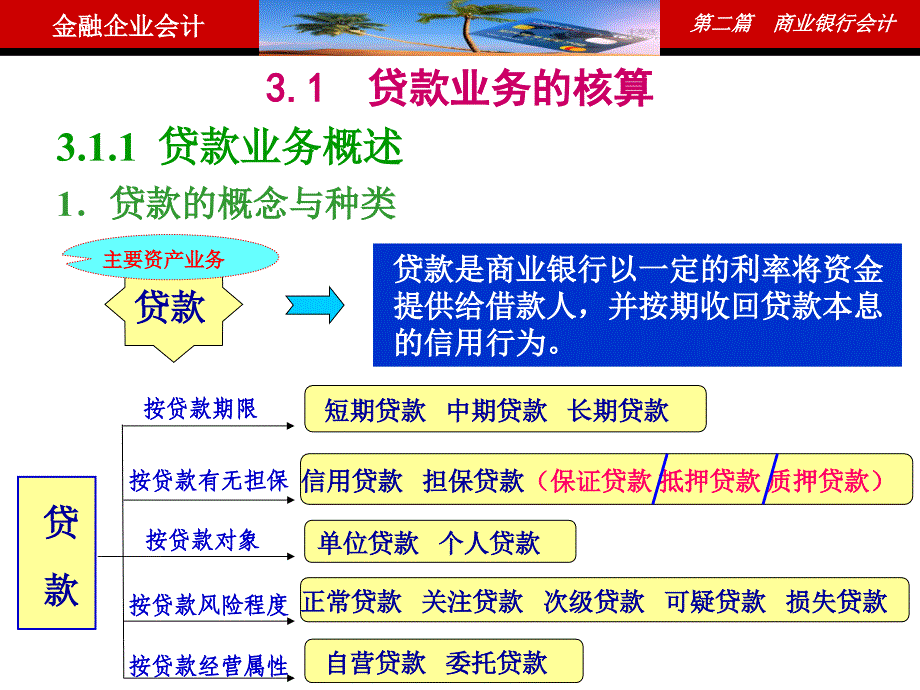 教学课件金融企业会计第3章贷款与贴现业务的核算_第4页