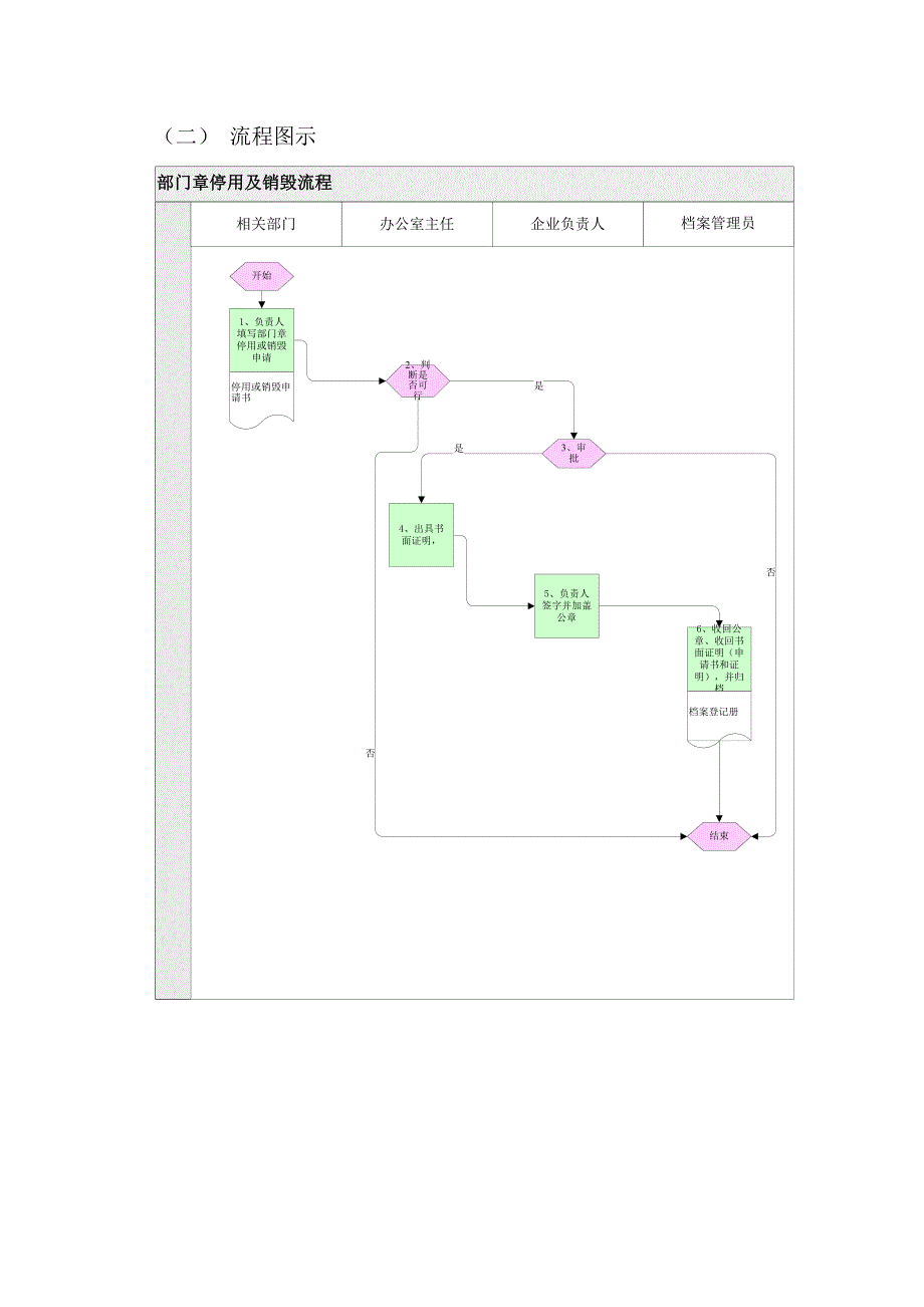 综合办公室流程手册_第3页