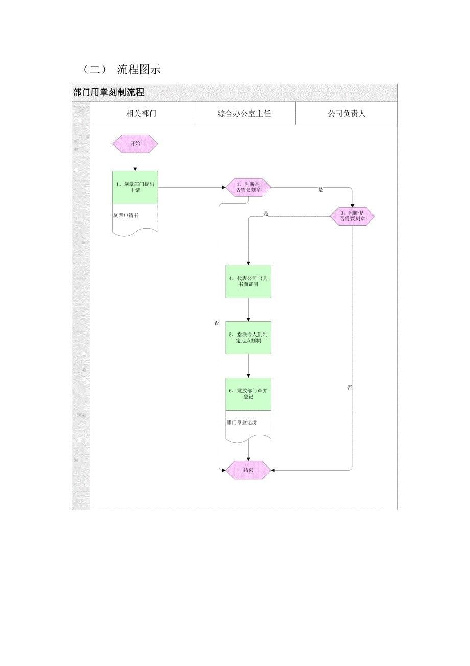 综合办公室流程手册_第5页