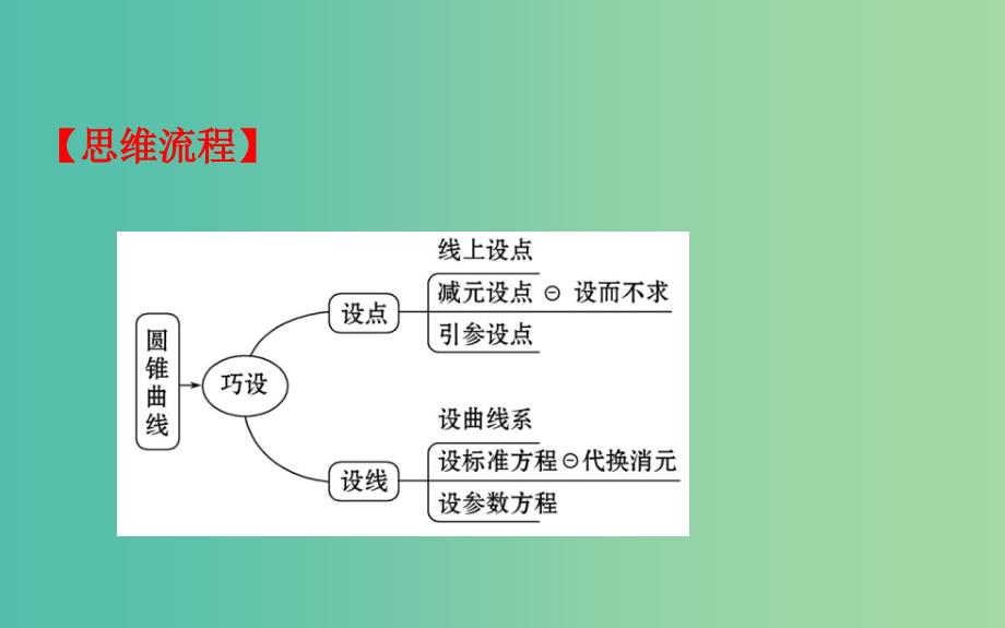 2019届高考数学二轮复习 解答题双规范案例之——解析几何问题课件.ppt_第4页