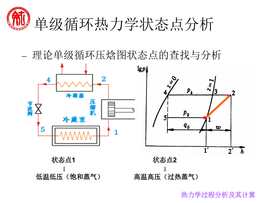 制冷原理与设备配置.ppt_第3页