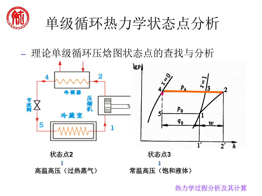 制冷原理与设备配置.ppt_第4页