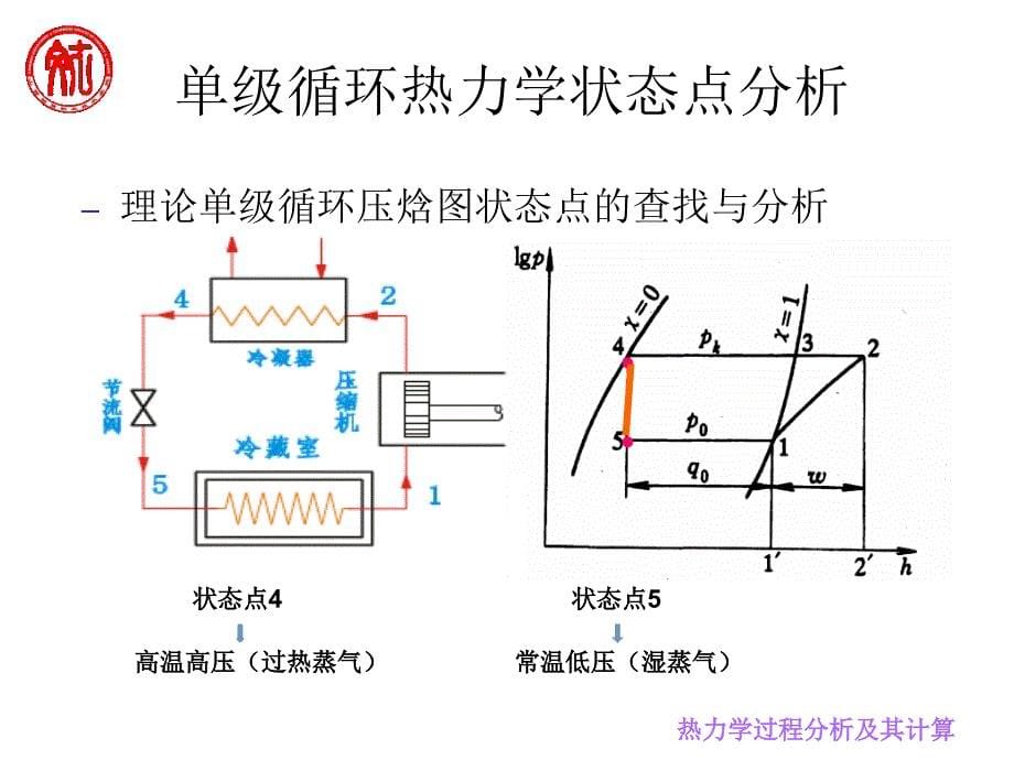 制冷原理与设备配置.ppt_第5页