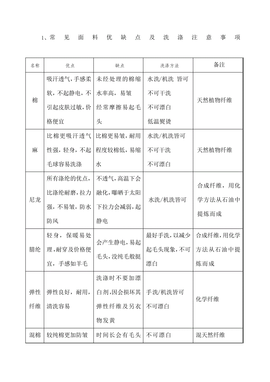 常见面料优缺点及洗涤注意事项_第1页