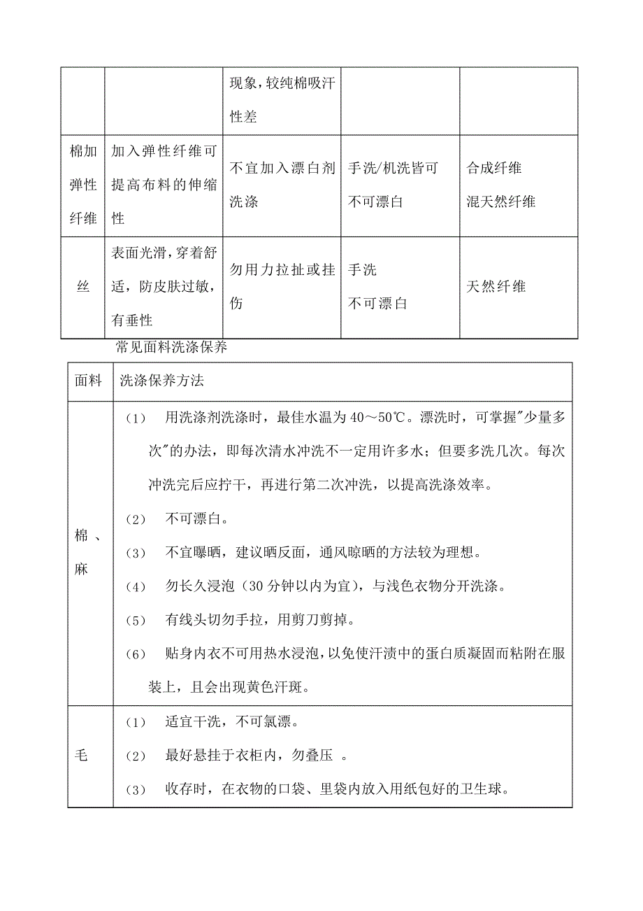 常见面料优缺点及洗涤注意事项_第2页