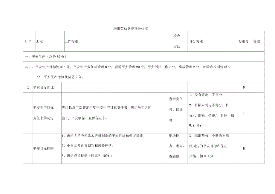 班组劳动竞赛评分标准重点讲义_第1页