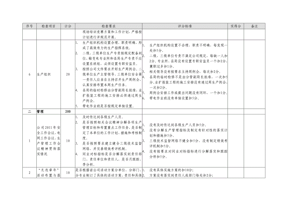 2011年春季安全生产大检查评分标准(供电企业)(共24页)_第3页