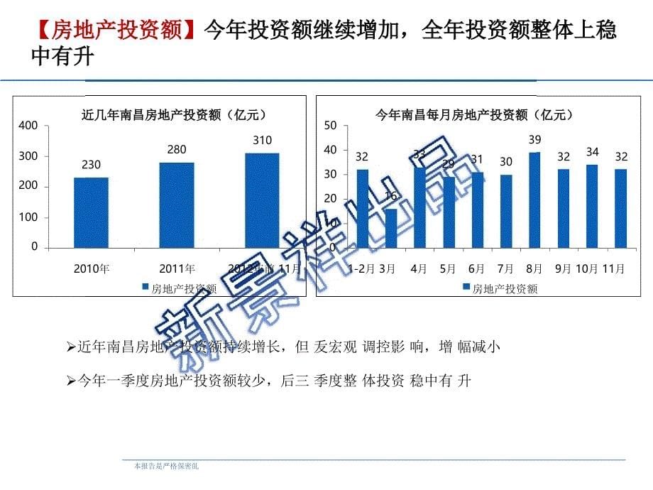 南昌房地产市场年报_第5页