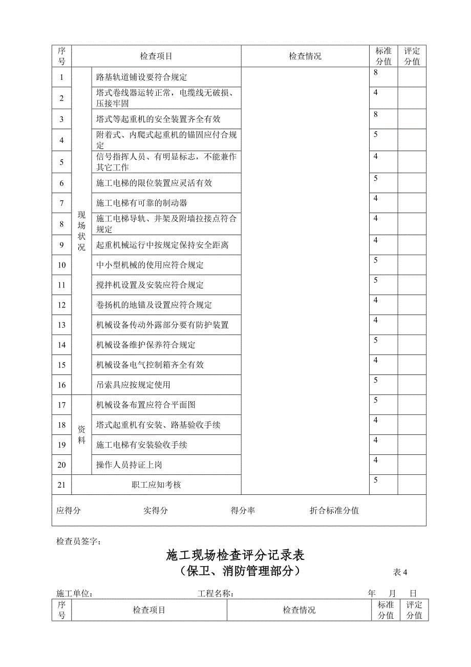 安全管理制度及安全工地检查表_第5页