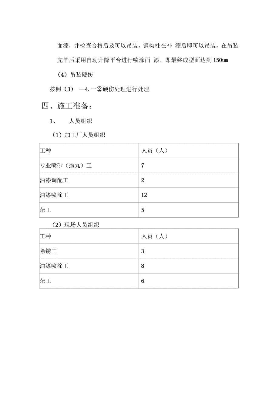 某钢结构厂房除锈油漆工程监控方案_第5页