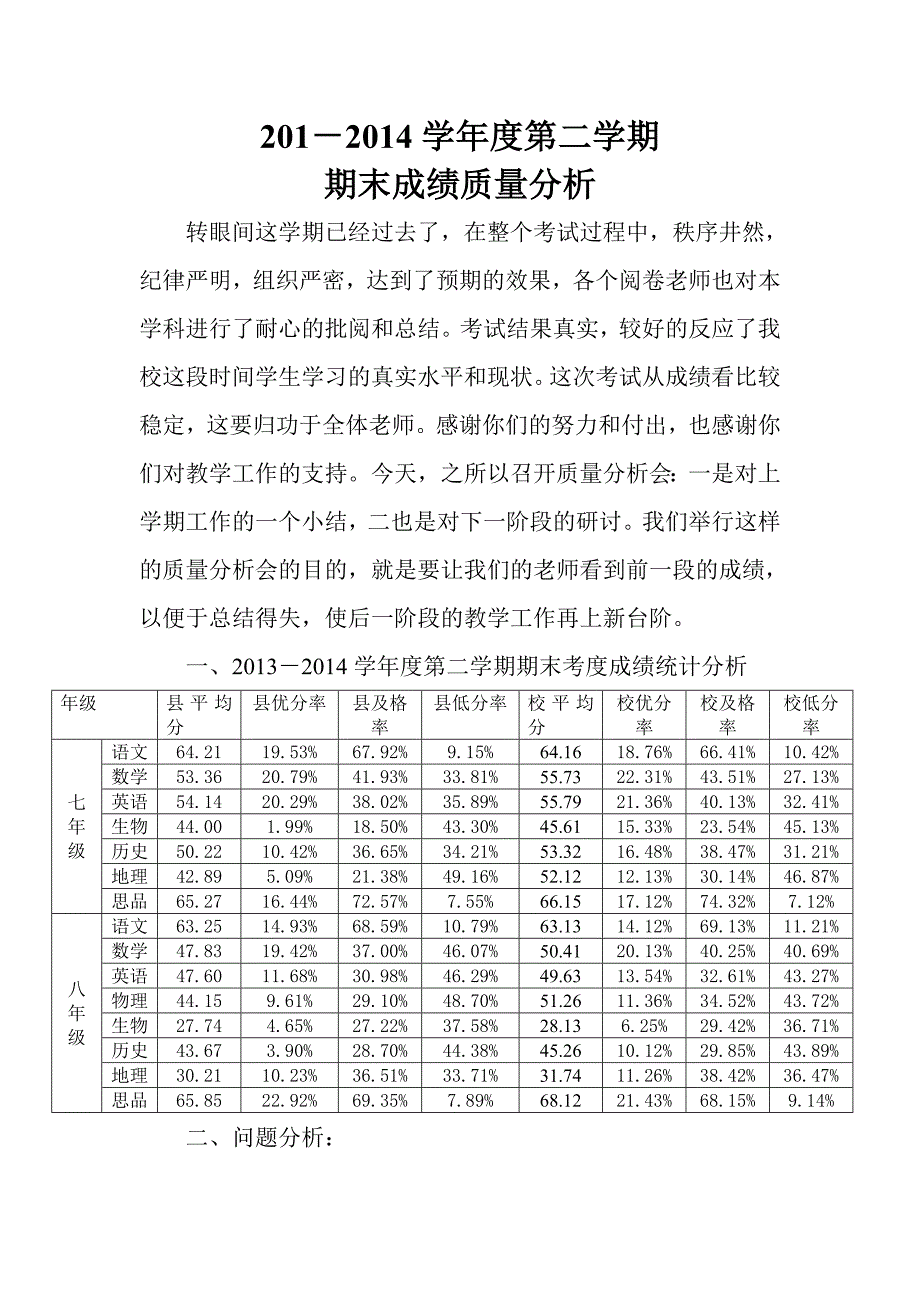 半期考试成绩分析表---王晓芳_第1页