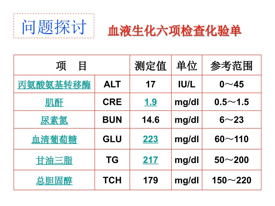 内环境稳定的重要性.ppt_第2页