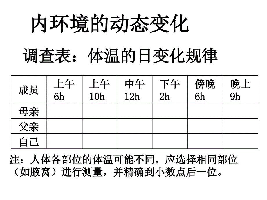 内环境稳定的重要性.ppt_第4页