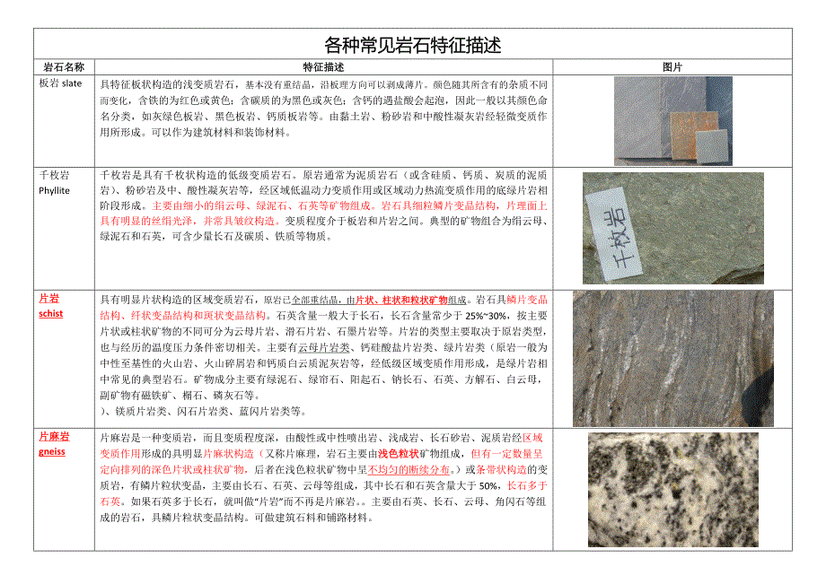 各种常见岩石.docx_第1页