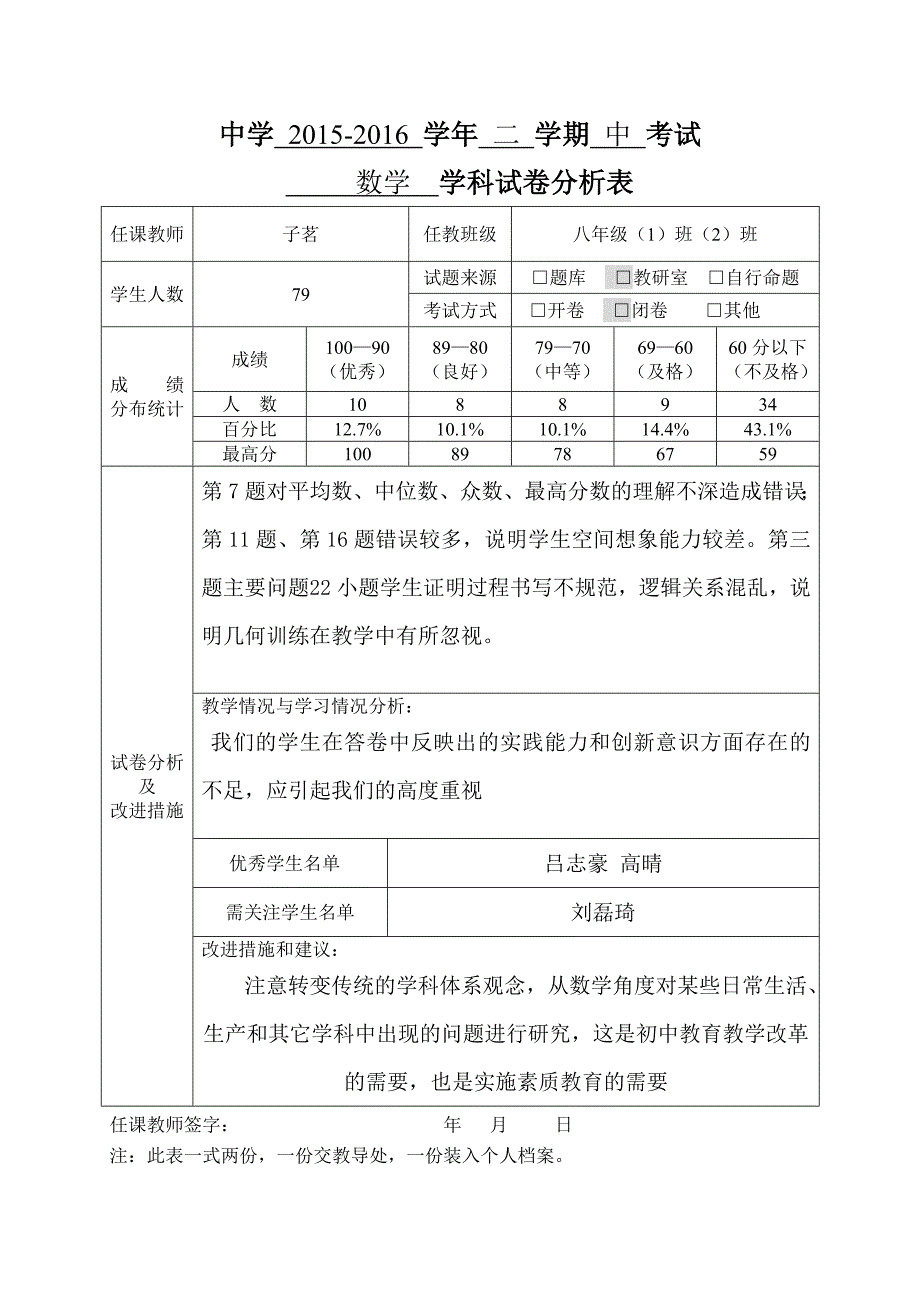 试卷分析模板_第1页