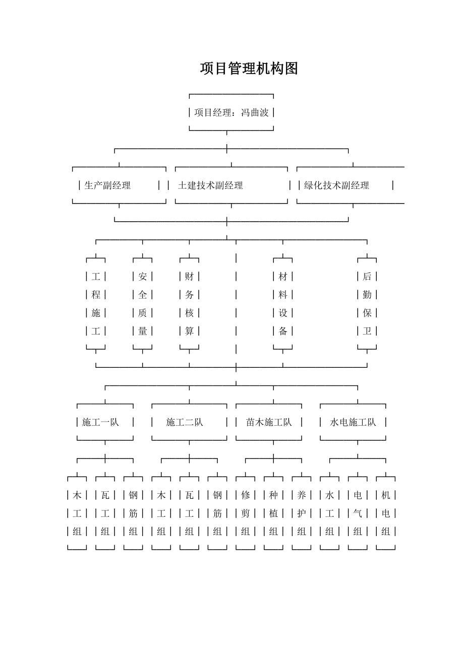 广场绿化施工组织设计.doc_第5页