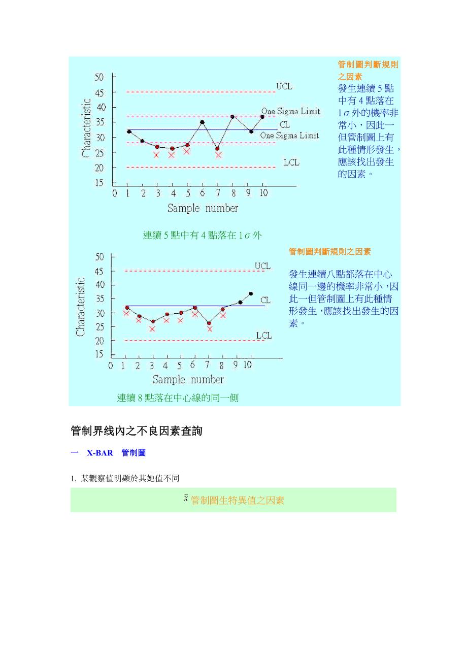 SPC统计之管制图判断原则_第2页