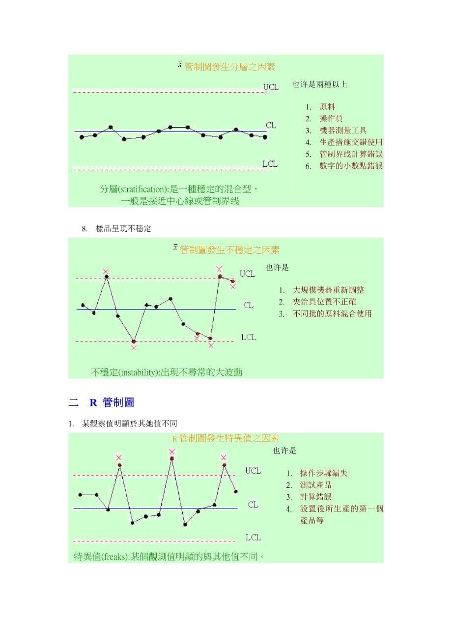 SPC统计之管制图判断原则_第5页