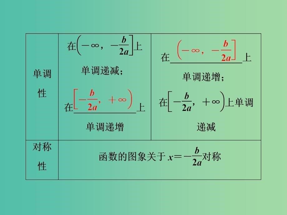 高考数学一轮复习第2章基本初等函数导数及其应用第5讲二次函数与幂函数课件理北师大版.ppt_第5页