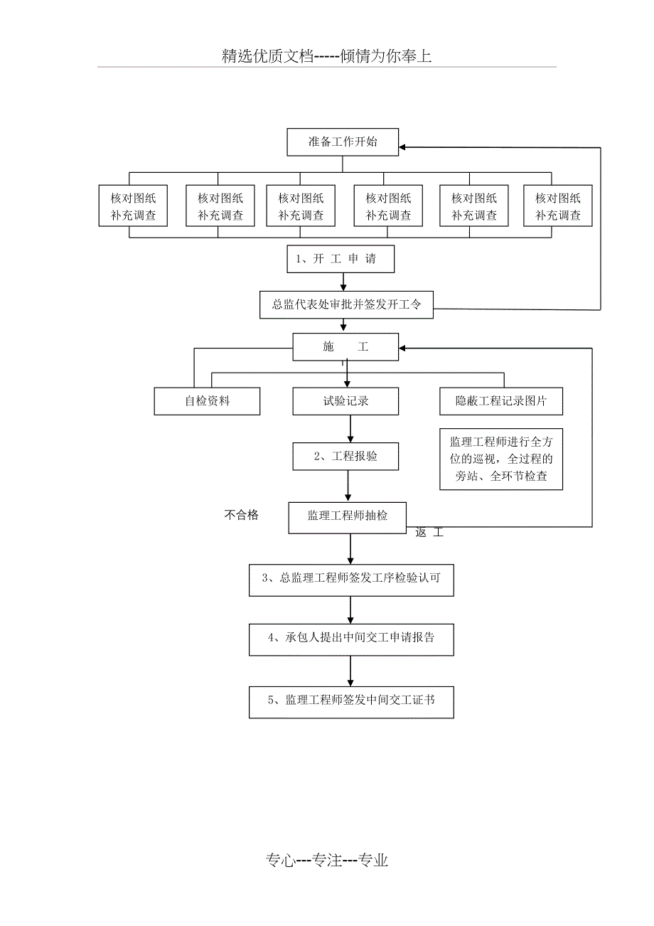 监理工作计划及程序_第3页