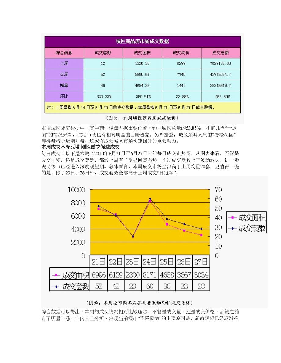 江阴房产成交周报量价齐涨彰显活力新楼开盘期待七月_第3页