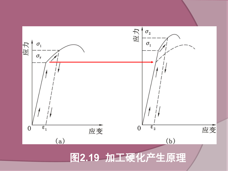 固体物理复习资料整理ppt课件_第2页