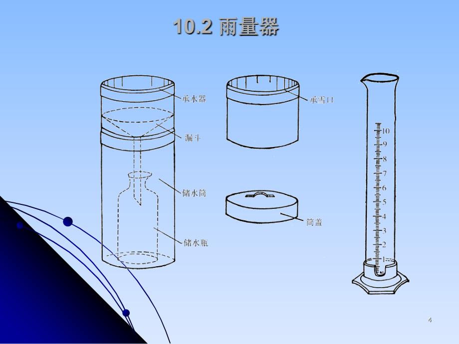 地面气象测报学习降水_第4页