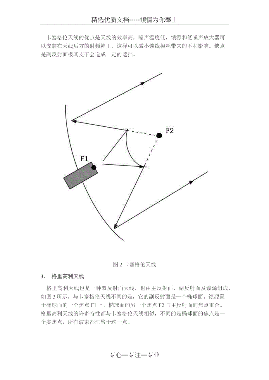 常用卫星通信天线介绍_第3页