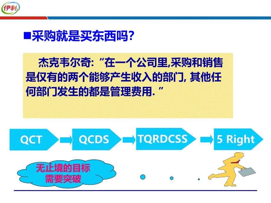 价格分析与采购成本控制伊利集团供应链培训讲师吴诚老师课件_第5页