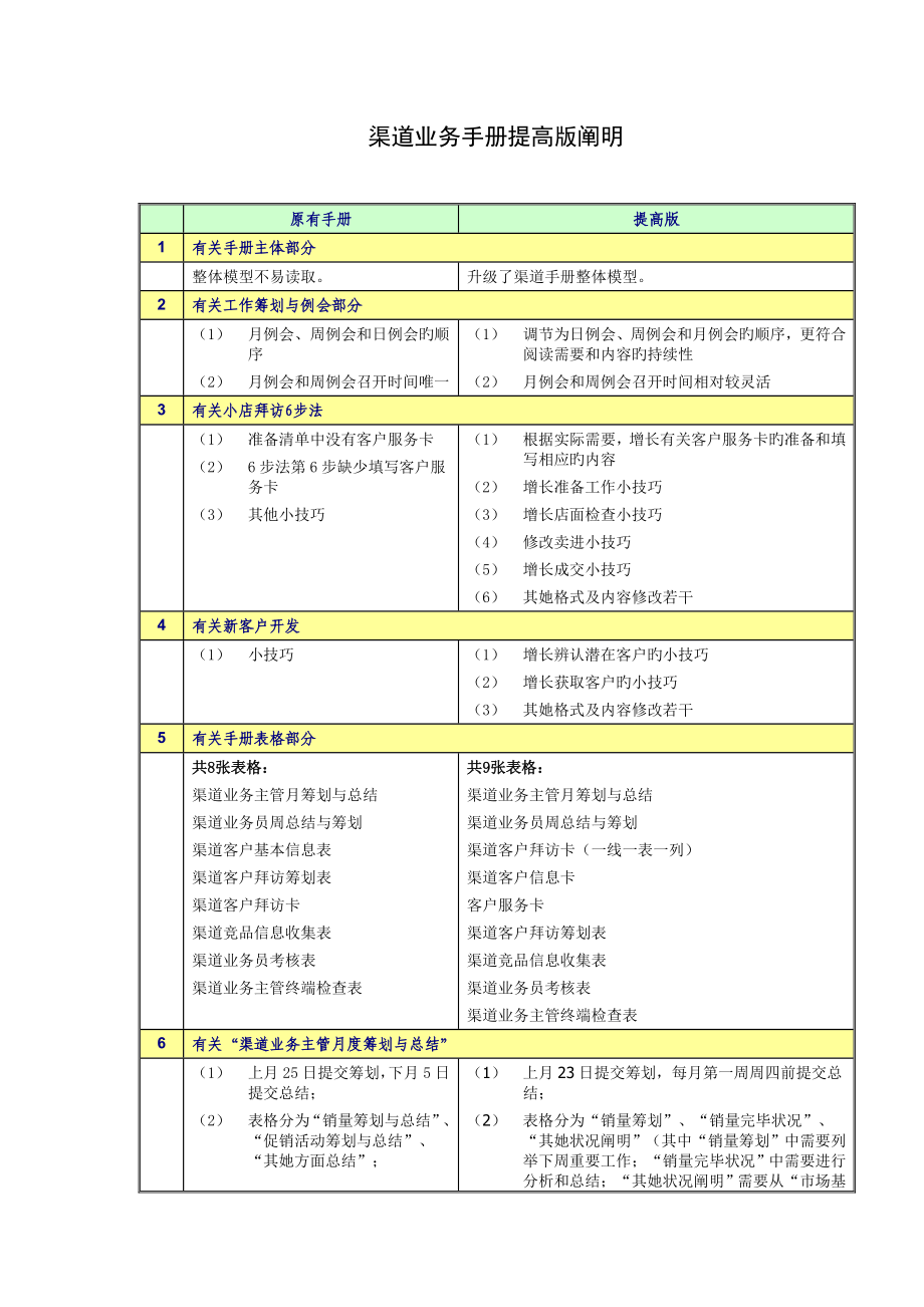 粮油渠道业务标准手册范本_第4页